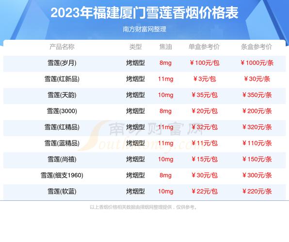 4元厦门香烟货源【厦门牌子烟多少钱】