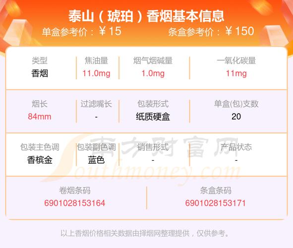 正品琥珀香烟价格揭秘，一盒多少钱，品质生活从了解开始