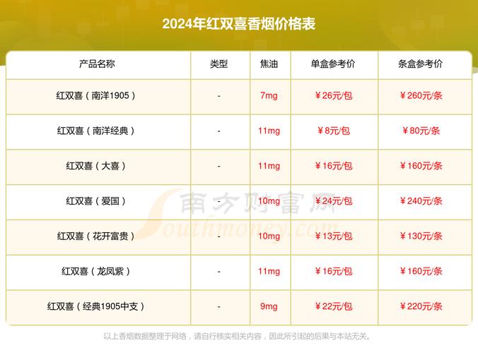 正品双喜香烟多少钱(双喜牌香烟多少)