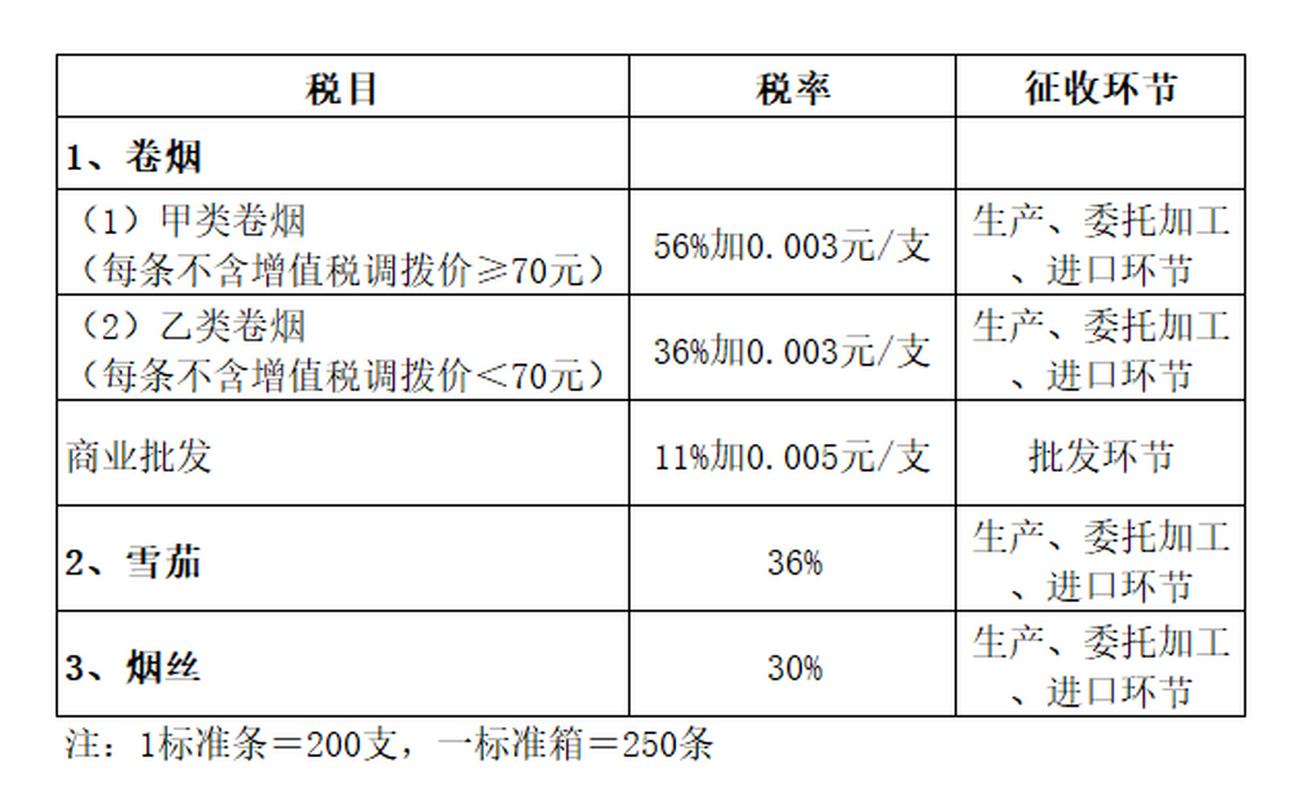 进口香烟销售税率【进口香烟销售税率是多少】