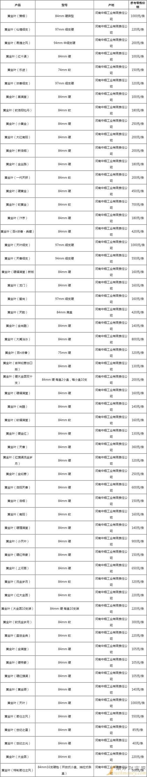 漕河香烟批发价格表【漕河香烟批发价格表图片】