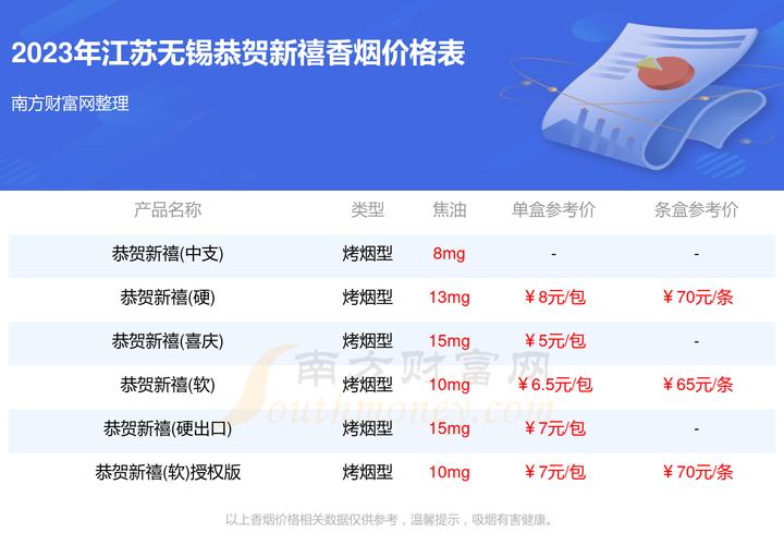 无锡进口香烟哪里买(无锡哪里有卖进口烟)