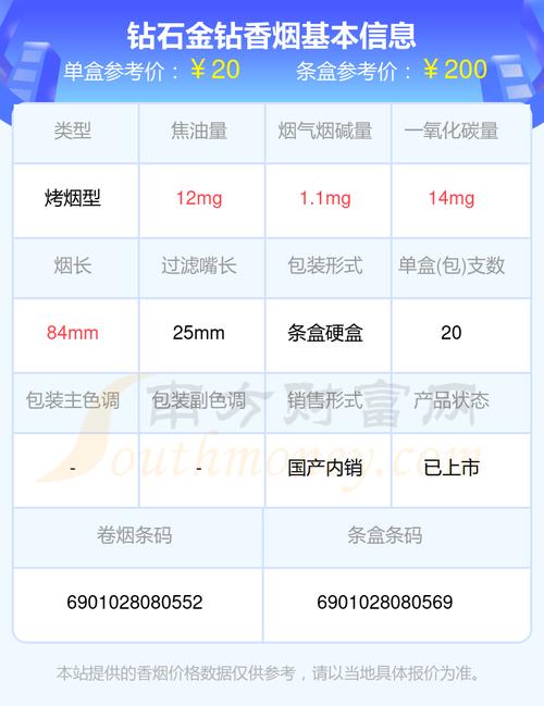 金钻香烟批发价格表【金钻香烟批发价格表大全】